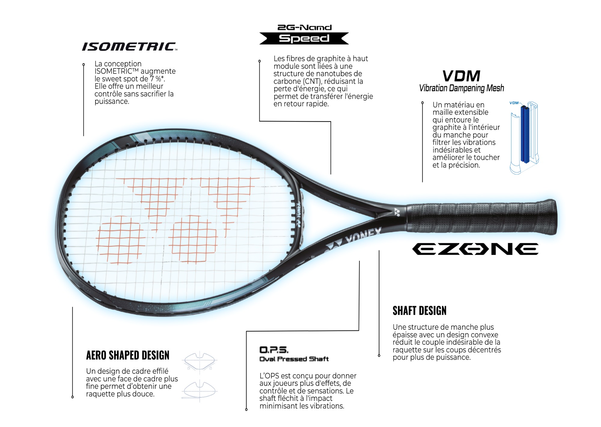schéma raquette EZONE